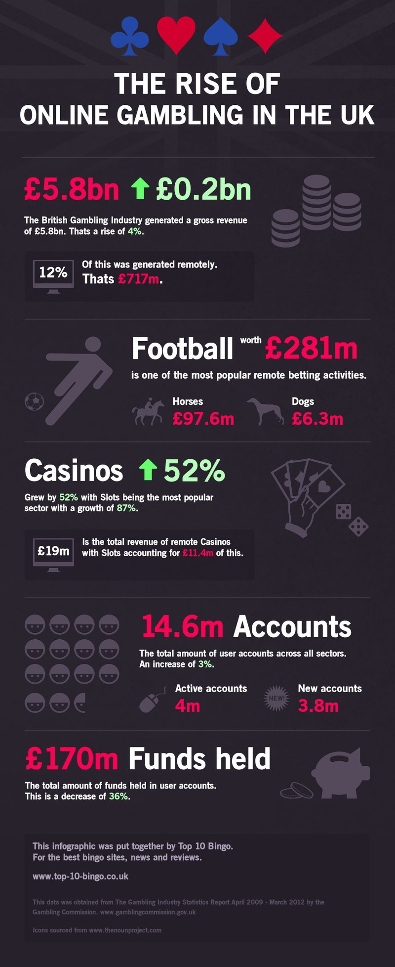 Unlock Big Wins with Doctor Spins Casino: UK Players Guide